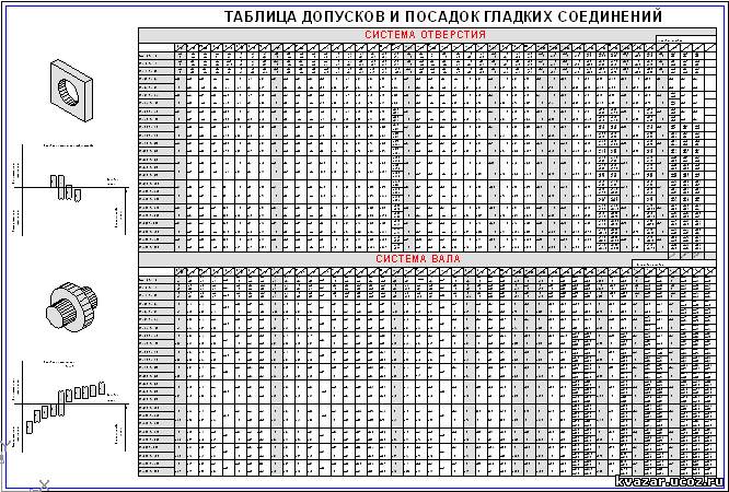 Таблица точности размеров